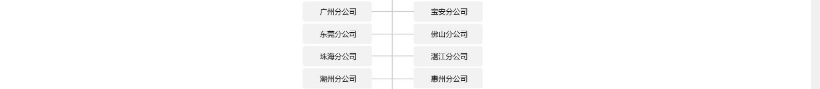 深圳網站設計公司_高端定制設計網站_營銷型網站設計制作_深圳網站建設