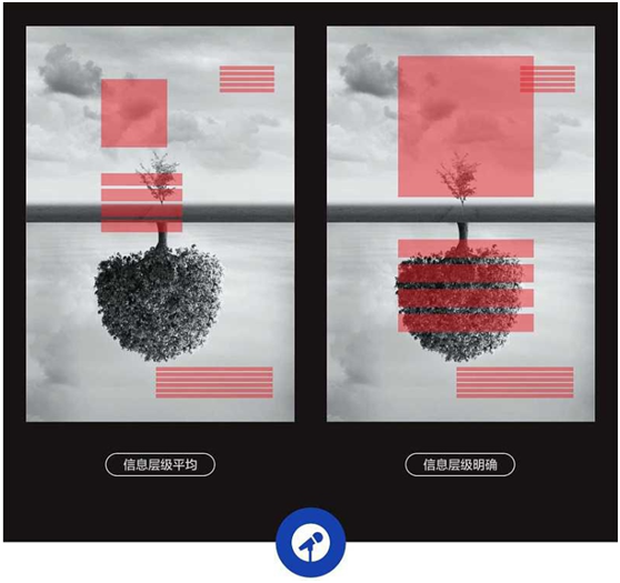 網頁設計中版式問題如何自我審查，網頁設計自查從這幾方面入手
