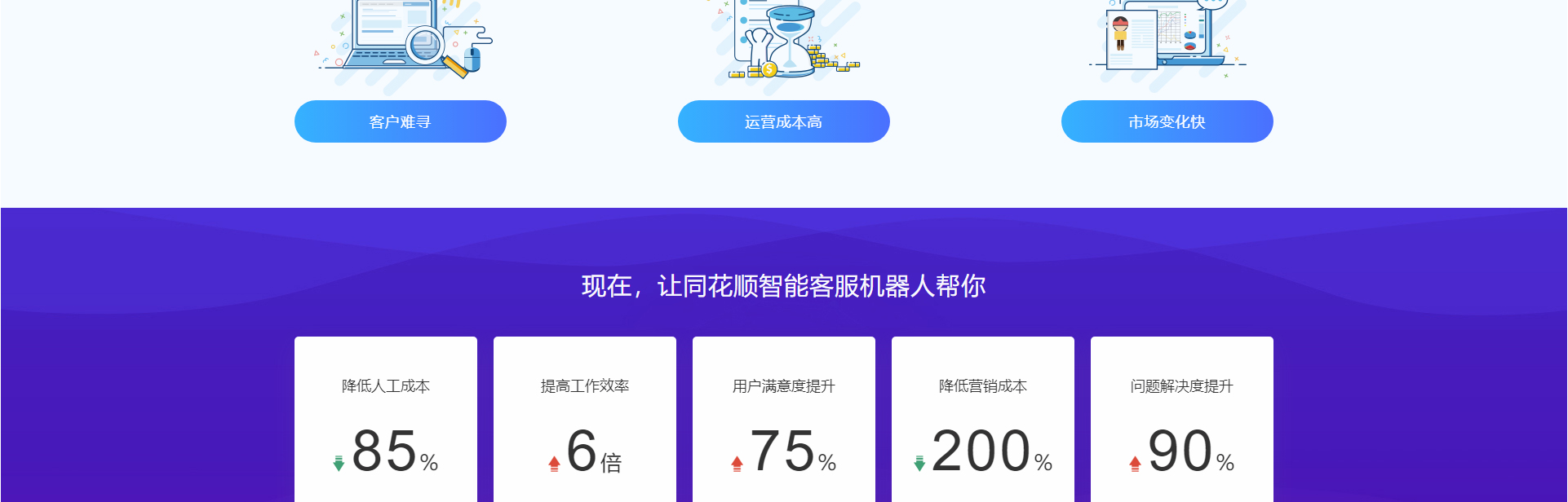 智能客服機器人_高端定制設計網站_響應式網站建設_同花順-深圳市蜜蜂網絡信息有限公司