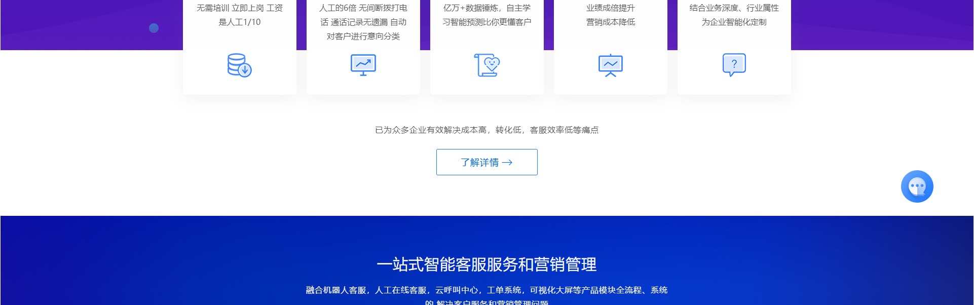 智能客服機器人_高端定制設計網站_響應式網站建設_同花順-深圳市蜜蜂網絡信息有限公司