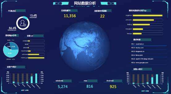 深圳網站設計：熱圖在網頁設計中的運用