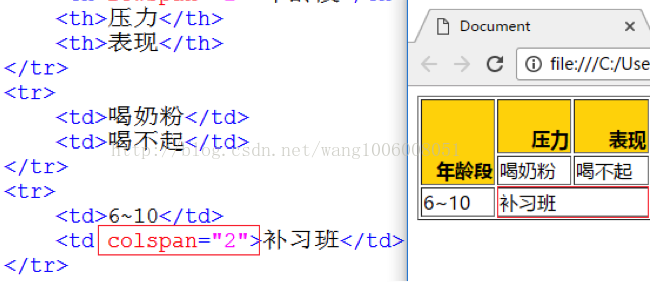 做網站，網站開發中表格的應用