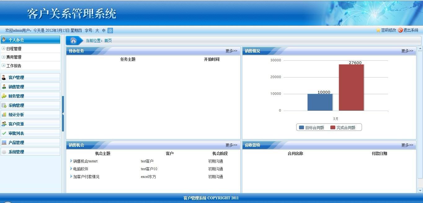 CRM系統開發哪家好，CRM怎么運作-洛壹網絡