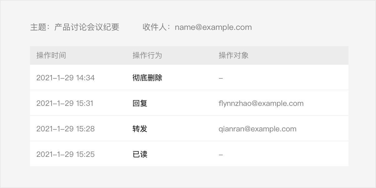 騰訊企業郵箱-設置郵箱秘書代管理郵箱和查詢郵件使用詳情等功能 
