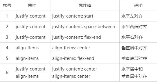 網站建設過程中常用的布局-彈性布局 網站建設過程中常用的布局-彈性布局