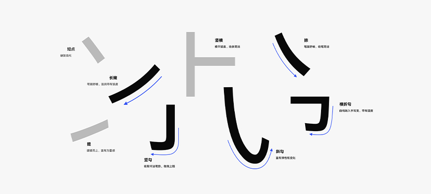 網(wǎng)站建設(shè)福利來(lái)了！一款免費(fèi)可商用字體—HarmonyOS Sans
