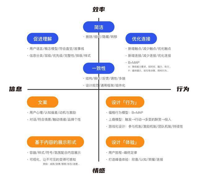 網(wǎng)站設(shè)計_如何設(shè)計出有價值的項目作品及設(shè)計方案？