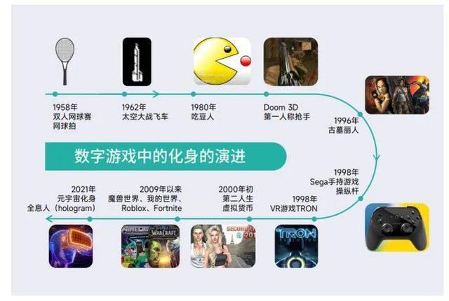 元宇宙_多種技術集成逐步共同建設成的生態系統
