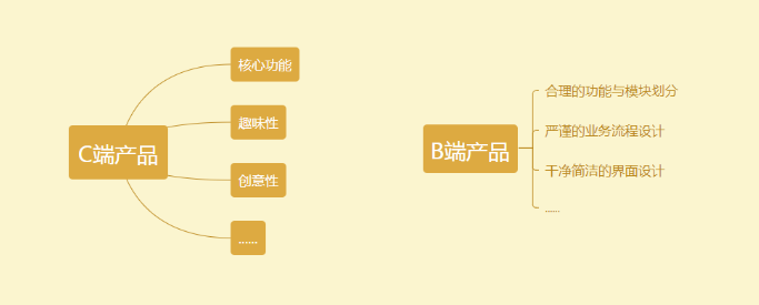 什么是B端和C端產品設計，他們有哪些差異？