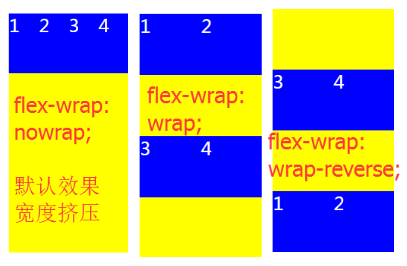 前端開發技術_影響整個網頁的成敗，Flex彈性布局介紹