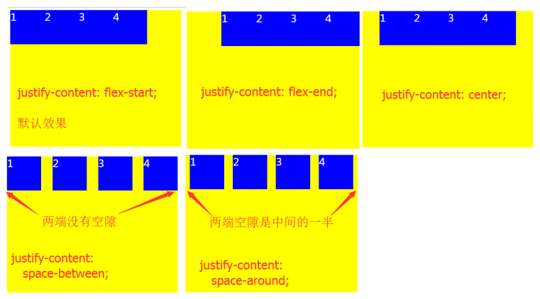 前端開發技術_影響整個網頁的成敗，Flex彈性布局介紹