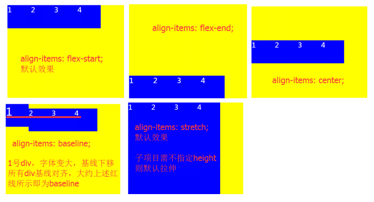 前端開發技術_影響整個網頁的成敗，Flex彈性布局介紹
