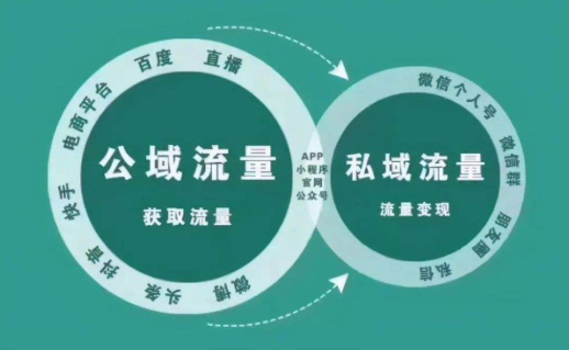 私域流量具體要怎么做_私域流量優(yōu)勢在哪里？