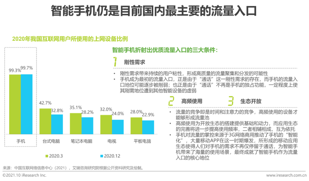 手機端、移動端產出的優質流量是你最佳的選擇