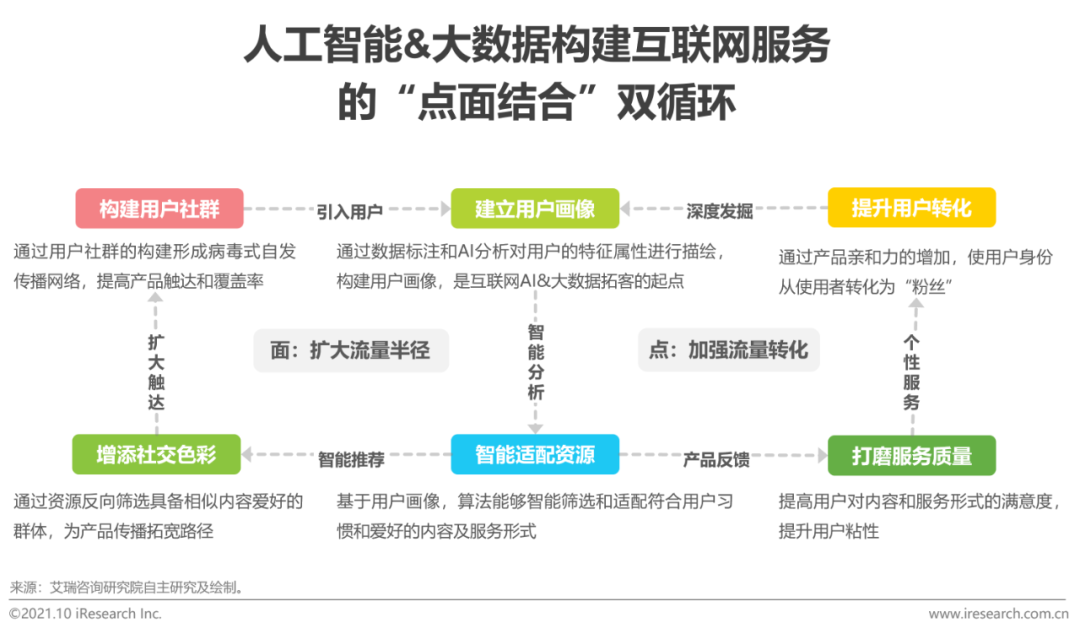 互聯網變化下的企業如何經營，有哪些策略